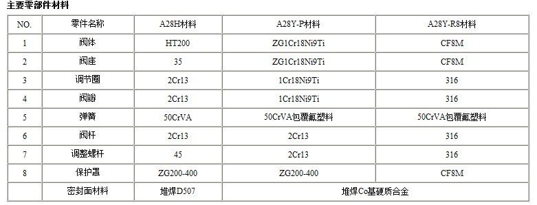 A28H A28Y带手柄弹簧全启式安全阀